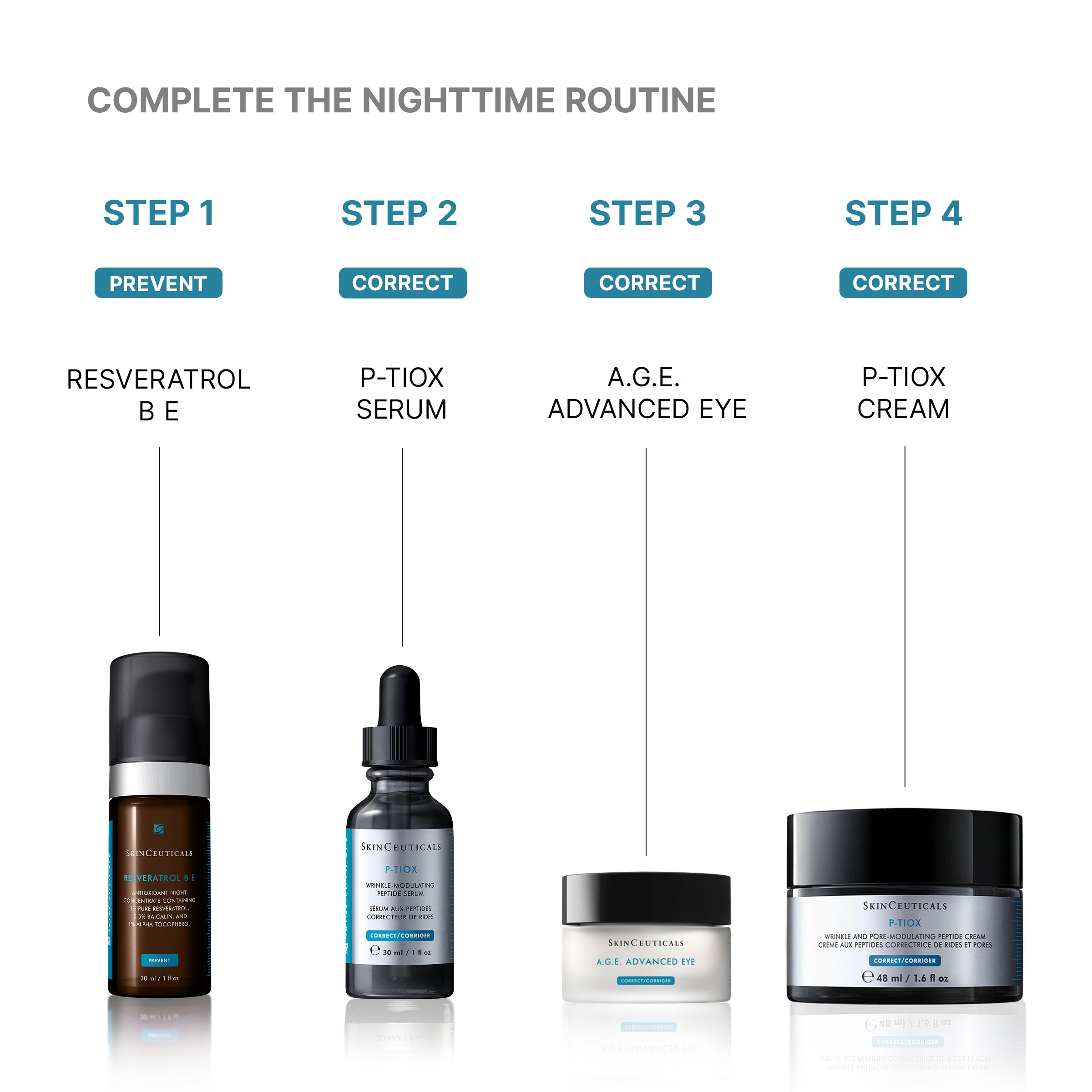 SkinCeuticals Radiance Regime