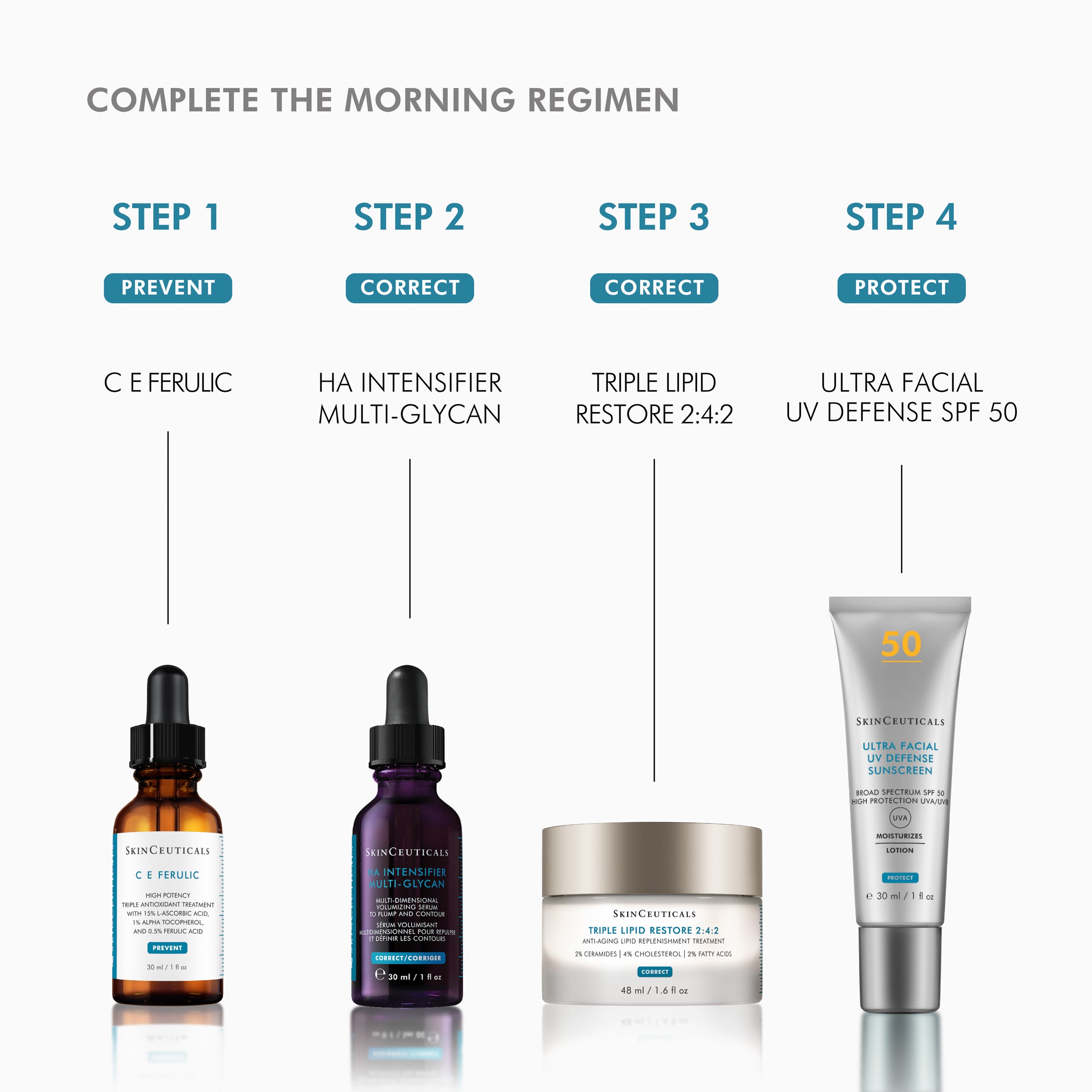 SkinCeuticals Strength & Repair Gift Set