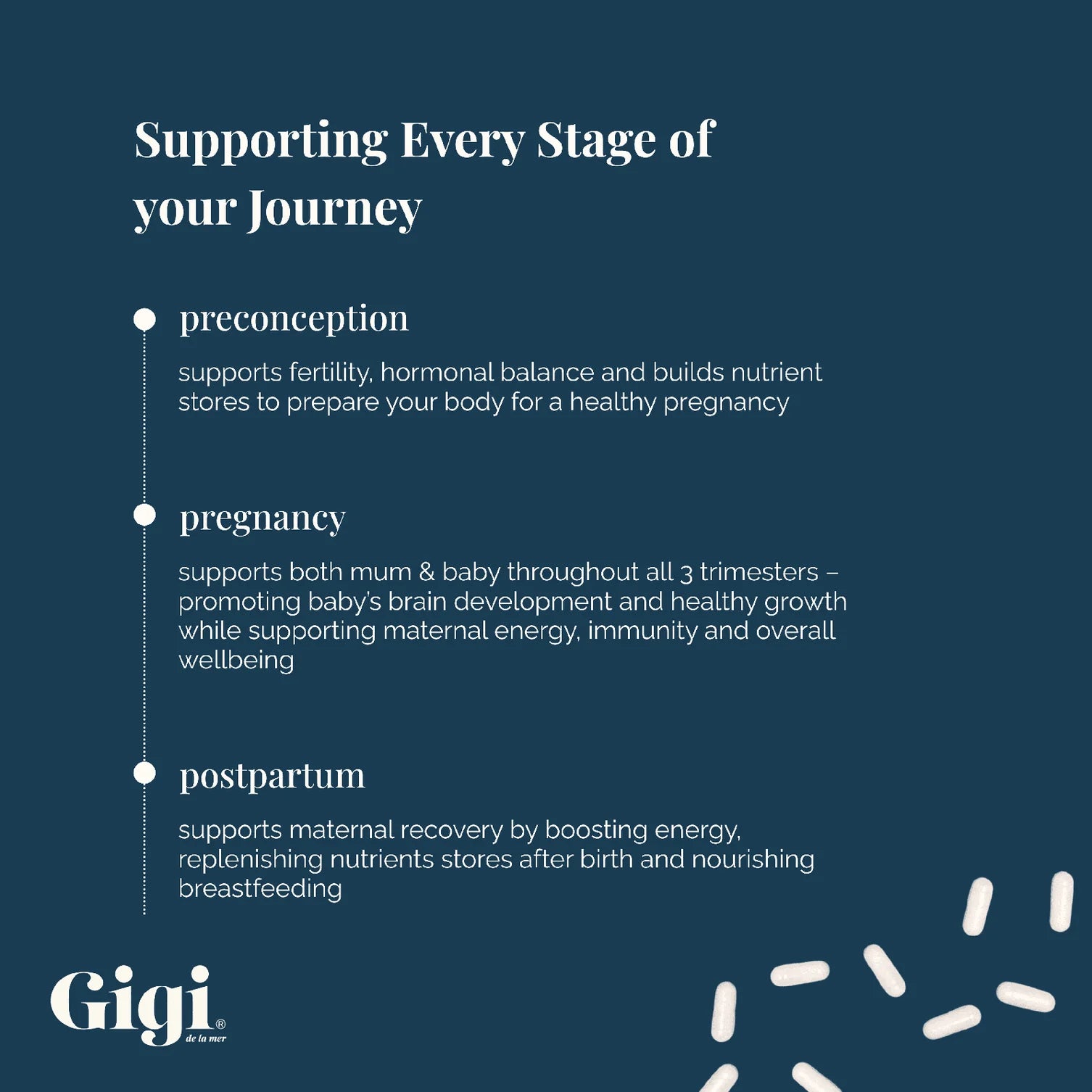 Gigi Pre-Conception & Pregnancy Capsules