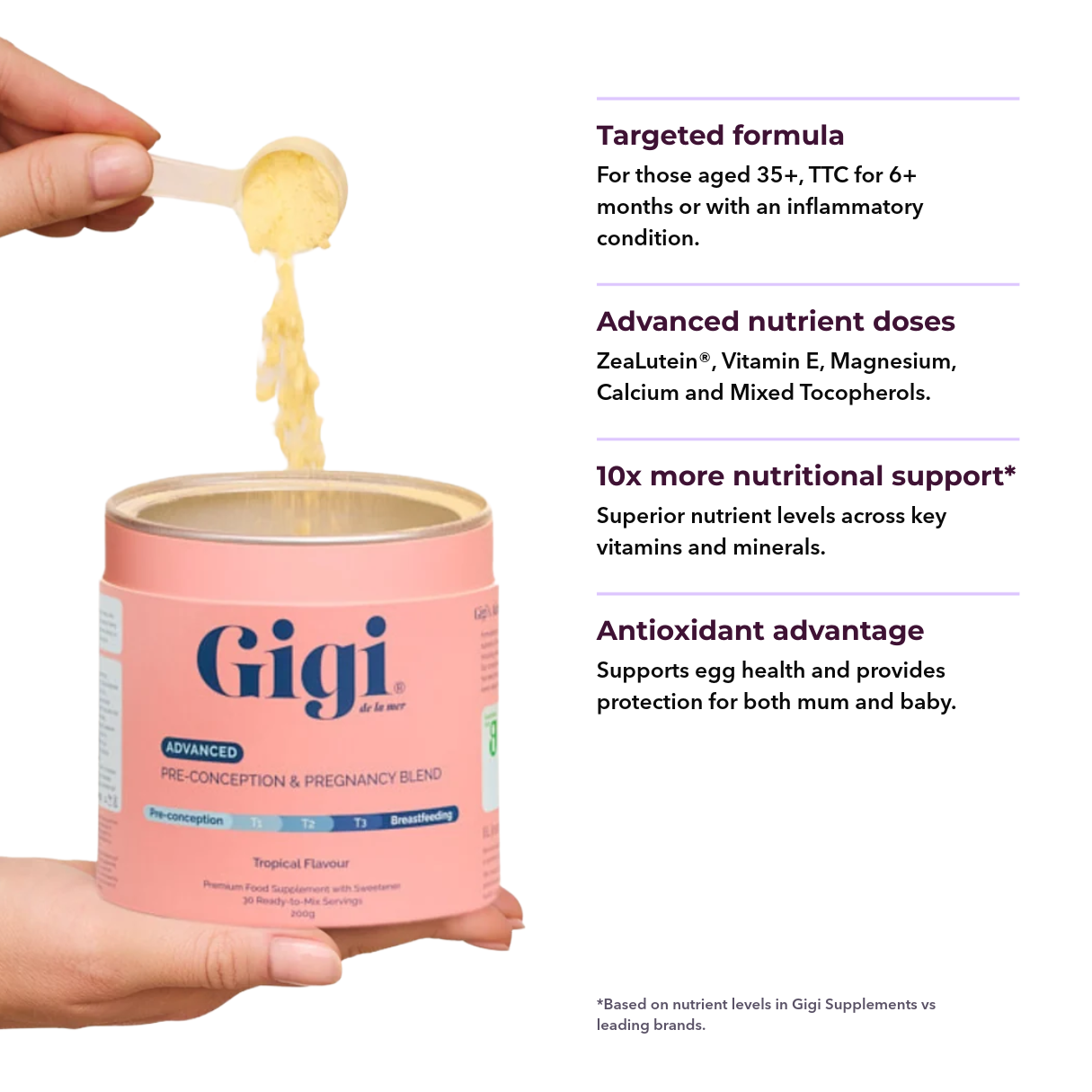 Gigi Advanced Pre-Conception & Pregnancy Blend