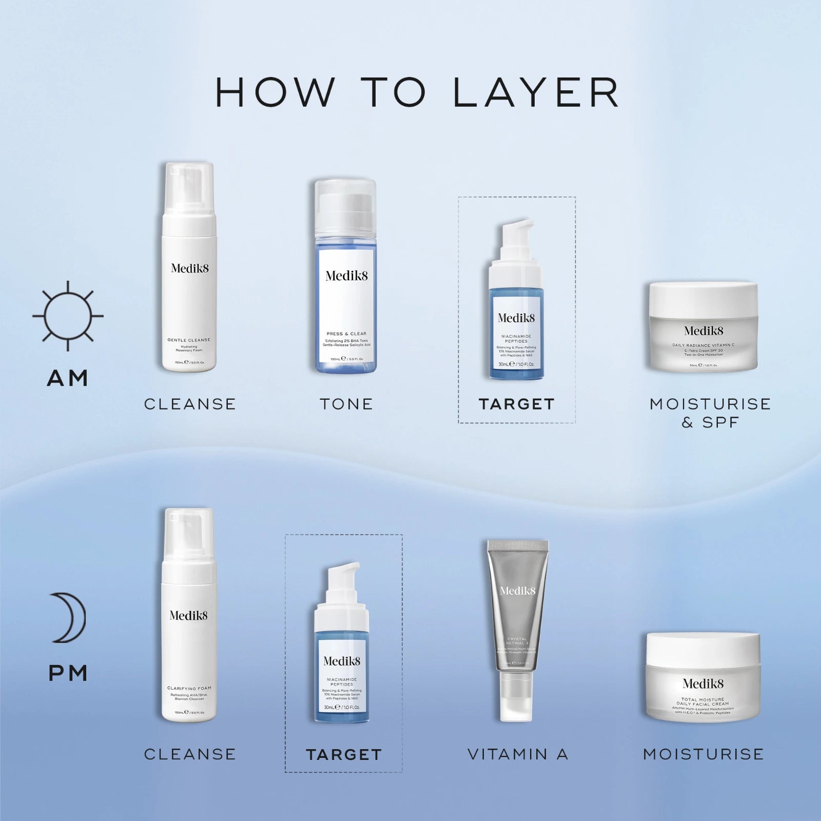 Medik8 Niacinamide Peptides